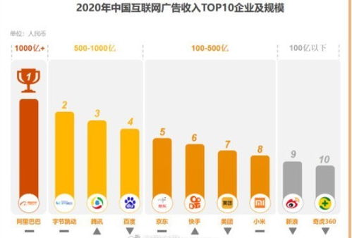 《2021中國互聯(lián)網(wǎng)廣告數(shù)據(jù)報告》出爐 行業(yè)格局明晰，阿里領跑，字節(jié)緊隨