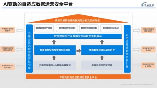 企業(yè)的數(shù)字化轉(zhuǎn)型 數(shù)據(jù)、算法與互聯(lián)網(wǎng)服務(wù)的融合驅(qū)動(dòng)