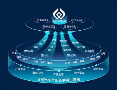 數(shù)智驅(qū)動(dòng)，勇立潮頭 長(zhǎng)城汽車榮膺IDC 2023年度雙料最佳獎(jiǎng)項(xiàng)，領(lǐng)跑汽車產(chǎn)業(yè)互聯(lián)網(wǎng)數(shù)據(jù)服務(wù)新賽道